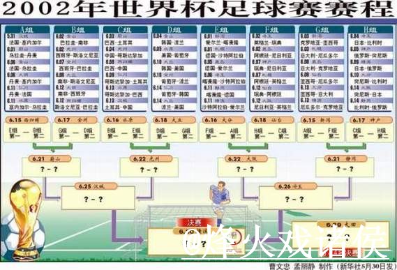 世界杯比分排行热门球队分析 世界杯比分排行热门球队分析